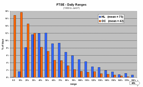 Hl ftse online 100